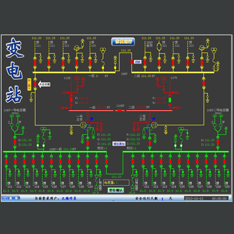 ZD9000綜合自動化系統